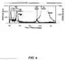 Fig. 08 - Method for depositing thin tungsten film with low resistivity and robust micro-adhesion characteristics
