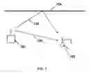 Fig. 02 - Antenna diversity to improve proximity detection using RSSI