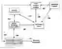 Fig. 01 - Method and system for international roaming and call bridging