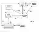Fig. 03 - Method and system for international roaming and call bridging
