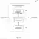 Fig. 07 - Message content management system