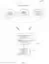 Fig. 08 - Message content management system