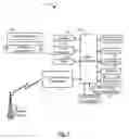 Fig. 02 - Method and apparatus for line selection in a communication