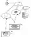 Fig. 01 - Advanced call forwarding user interface for mobile communication device