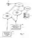 Fig. 02 - Advanced call forwarding user interface for mobile communication device