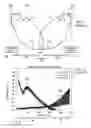Fig. 02 - Base station and method for vertical tilt antenna beam sweeping