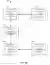 Fig. 07 - Using mobile communication devices to facilitate coordinating use of resources