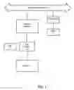 Fig. 02 - Configuration of telephony services for phone based on user location