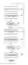 Fig. 07 - Optimal sleep / paging cycle duration in a wireless network