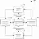 Fig. 01 - Scalable message fidelity