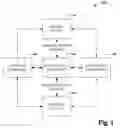 Fig. 02 - Scalable message fidelity