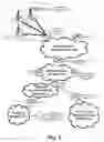 Fig. 06 - Abbreviated dialing