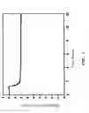 Fig. 02 - Method of activating or regenerating a hydrogen storage material