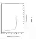 Fig. 06 - Method of activating or regenerating a hydrogen storage material