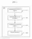 Fig. 02 - Methods of preparing an aromatization catalyst