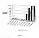 Fig. 06 - Synthetic compounds useful as nodulation agents of leguminous plants and preparation processes thereof