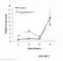 Fig. 03 - Methods For Detection Of Sepsis