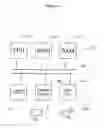 Fig. 07 - Crystal structure of an angiotensin-converting enzyme (ACE) and uses thereof