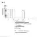 Fig. 06 - Physiologically active complex comprising protamine and/or salt therefor and an acidic macromolecular substance, and use thereof