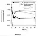 Fig. 06 - Solid Ophthalmic Drug for External Use