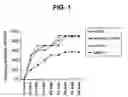 Fig. 02 - COMPOSITIONS AND METHODS FOR TREATMENT OF AUTOIMMUNE DISEASE