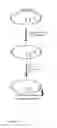 Fig. 02 - Nucleic acid silencing sequences