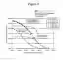 Fig. 06 - Systems and methods to remove liquid product and fines from a slurry reactor