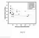 Fig. 17 - Methods of making polymer composites containing single-walled carbon nanotubes