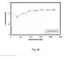 Fig. 23 - Methods of making polymer composites containing single-walled carbon nanotubes