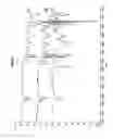 Fig. 02 - Polymerisation Using Chain Transfer Agents