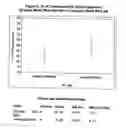 Fig. 02 - Compositions and methods for using a solid support to purify DNA