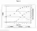 Fig. 02 - METHOD FOR CONTROLLING STREPTOCOCCUS PNEUMONIAE POLYSACCHARIDE MOLECULAR WEIGHT USING CARBON DIOXIDE