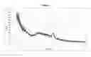 Fig. 02 - KINASE INHIBITORS