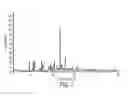 Fig. 02 - INDUSTRIAL PROCESS FOR PREPARATION OF CLOPIDOGREL HYDROGEN SULPHATE