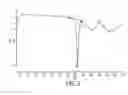 Fig. 04 - INDUSTRIAL PROCESS FOR PREPARATION OF CLOPIDOGREL HYDROGEN SULPHATE