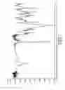 Fig. 07 - INDUSTRIAL PROCESS FOR PREPARATION OF CLOPIDOGREL HYDROGEN SULPHATE