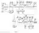 Fig. 02 - Integrated process for the preparation of polybenzimidazole precursors