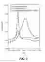 Fig. 04 - Process for the extraction of high molecular weight naphthenic acids from calcium naphthenate salts