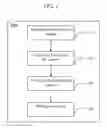Fig. 02 - Methods of Preparing an Aromatization Catalyst