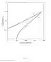Fig. 06 - Process for performing an endothermic reaction