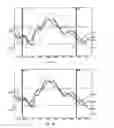 Fig. 06 - Use of Patterns in a Therapy Management System
