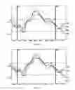 Fig. 07 - Use of Patterns in a Therapy Management System