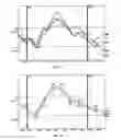 Fig. 08 - Use of Patterns in a Therapy Management System