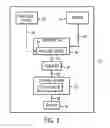 Fig. 02 - TELEMETRY SYSTEM AND METHOD