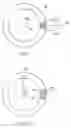 Fig. 06 - Spectroscope With Modified Field-of-View