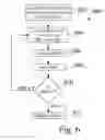 Fig. 06 - Monitoring variation patterns in physiological parameters associated with myocardial instability