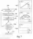 Fig. 07 - Monitoring variation patterns in physiological parameters associated with myocardial instability
