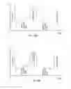 Fig. 35 - Device and method for endoluminal therapy