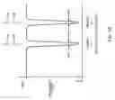 Fig. 22 - Tuned energy balanced system for minimizing heating and/or to provide EMI protection of implanted leads in a high power electromagnetic field environment