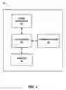 Fig. 03 - Impedance-based stimulation adjustment